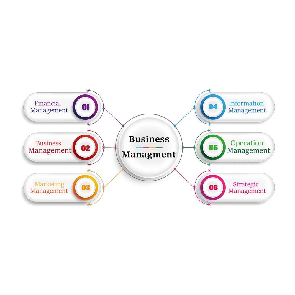 Digital Business Management Solutions